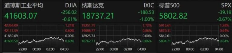 今日外汇动态解读，哪些货币值得留意？
